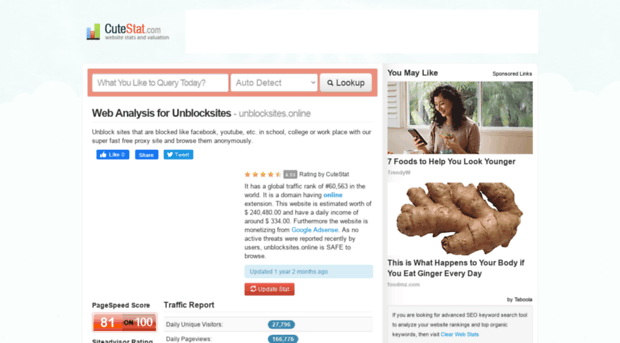 unblocksites.online.cutestat.com