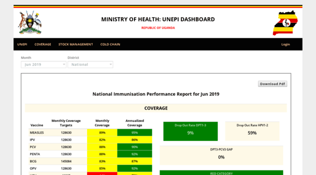 unepidata.health.go.ug