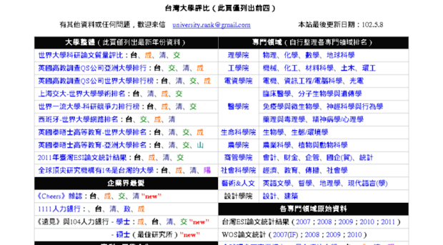 uni-ranking.99k.org