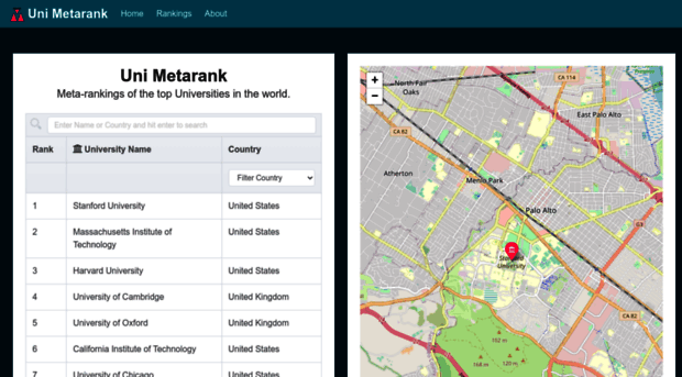 unimetarank.com