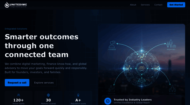 unitedimc.com