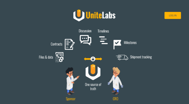 unitelabs.ch