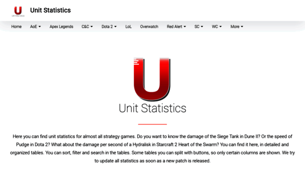 unitstatistics.com