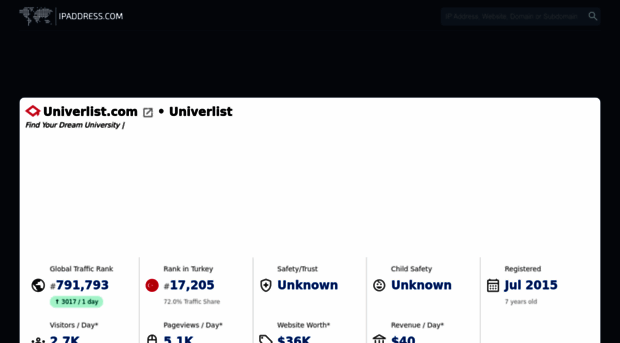 univerlist.com.ipaddress.com