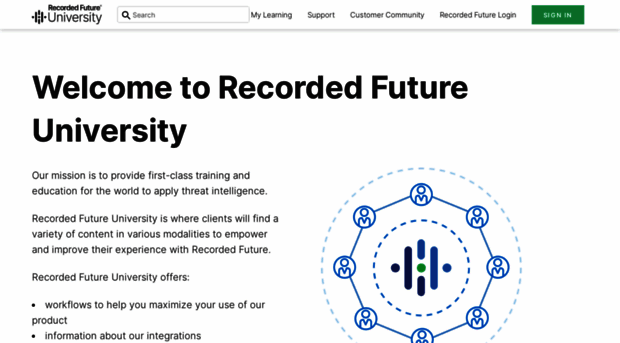 university.recordedfuture.com