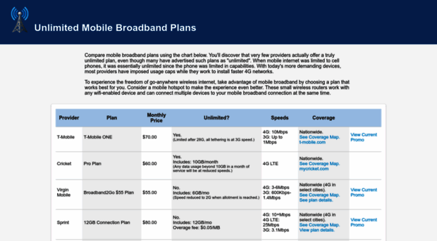 unlimitedmobilebroadbandplans.com