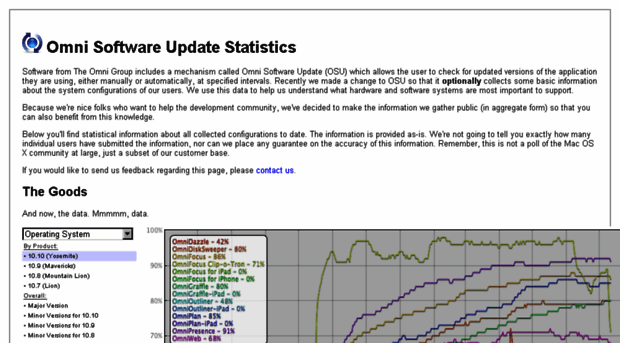 update.omnigroup.com