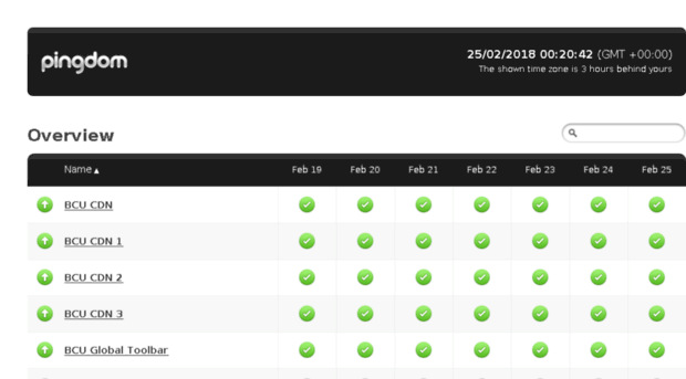 uptime.bcu.ac.uk