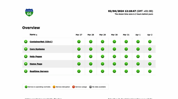 uptime.cloud66.com