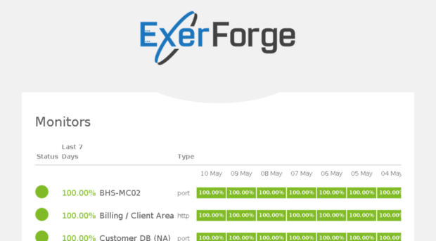 uptime.exerforge.com