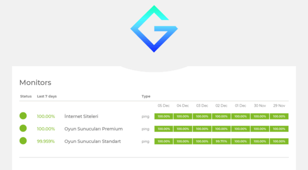 uptime.govizyon.com