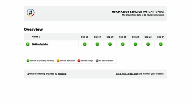 uptime.nationbuilder.com