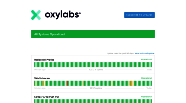 uptime.oxylabs.io