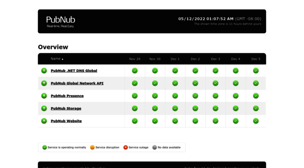 uptime.pubnub.com