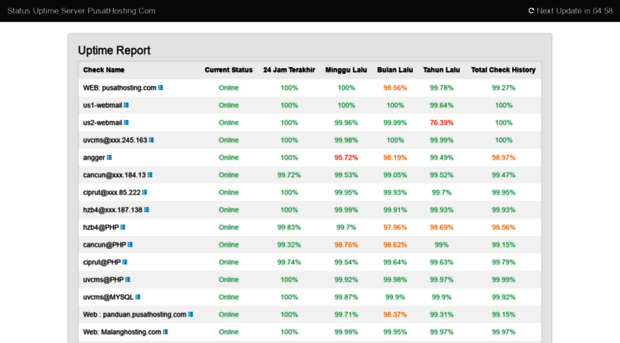 uptime.pusathosting.info