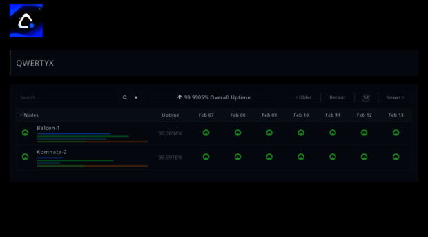 uptime.qwertyx.host