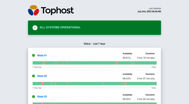 uptime.tophost.it