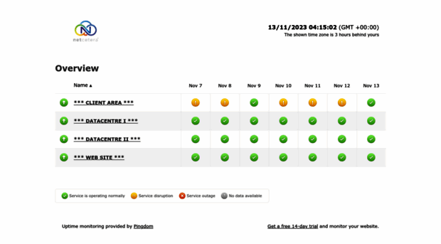 uptimestats.netcetera.co.uk