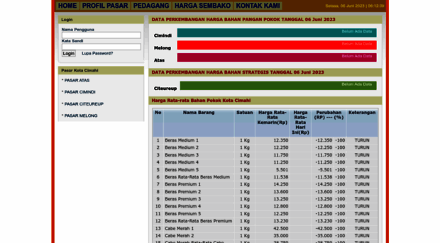 uptpasar.cimahikota.go.id