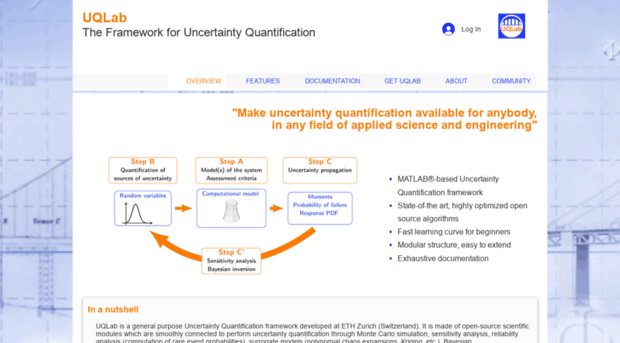 uqlab.com