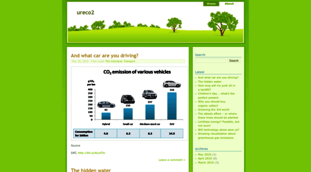 ureco2.wordpress.com