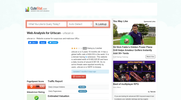 urlscan.io.cutestat.com