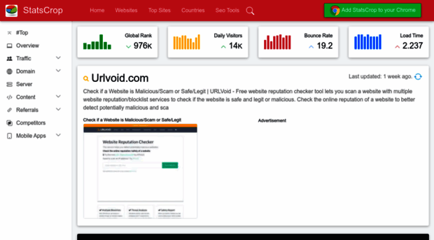 urlvoid.com.statscrop.com