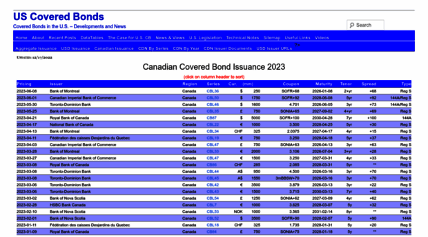 us-covered-bonds.com