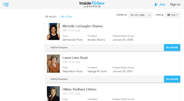 us-first-ladies.insidegov.com