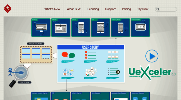 usa7.visual-paradigm.com