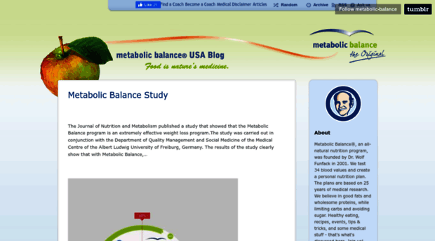 usablog.metabolic-balance.com