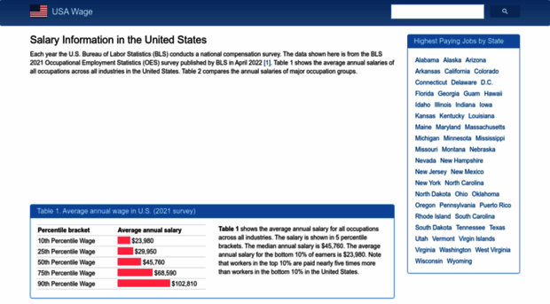 usawage.com