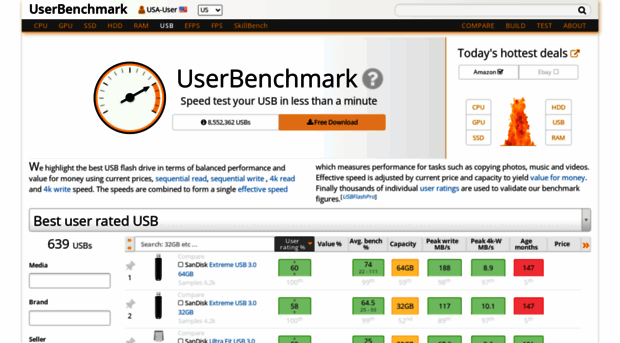 usb.userbenchmark.com