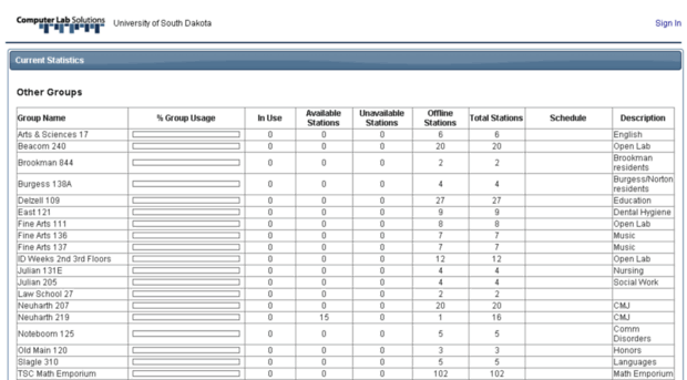 usd-labstats.usd.edu