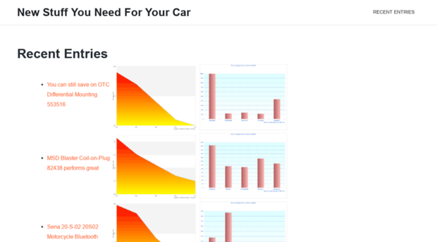 used-new-car.com