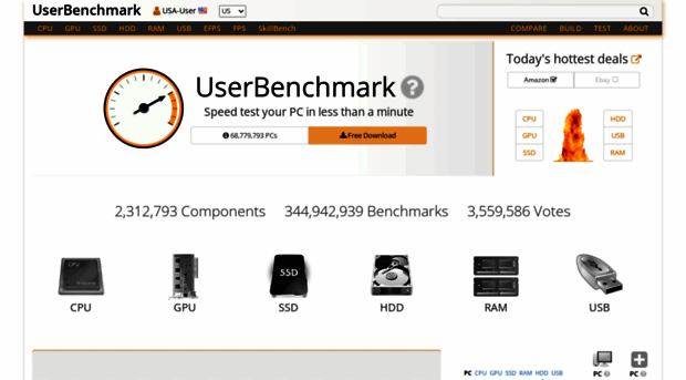 userbenchmark.com