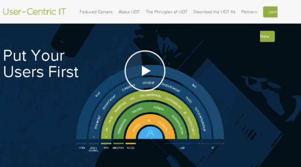 usercentricit.com