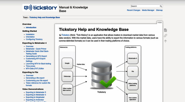 usermanual.tickstory.com