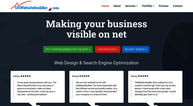 uswebsitebuilder.com