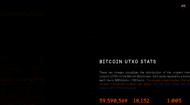 utxo-stats.com