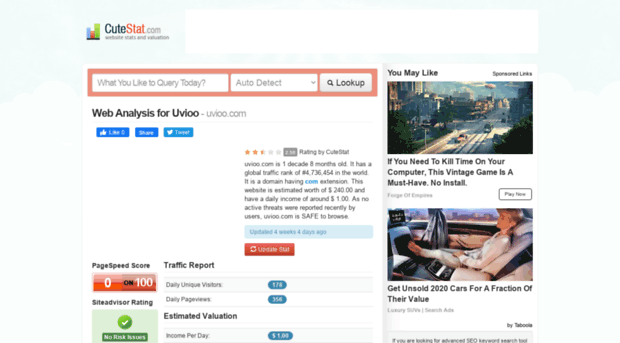 uvioo.com.cutestat.com