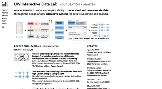 uwdata.github.io