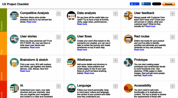 ux-checklist.com