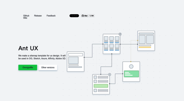 ux.ant.design