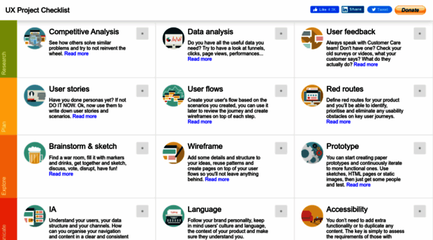 uxchecklist.github.io