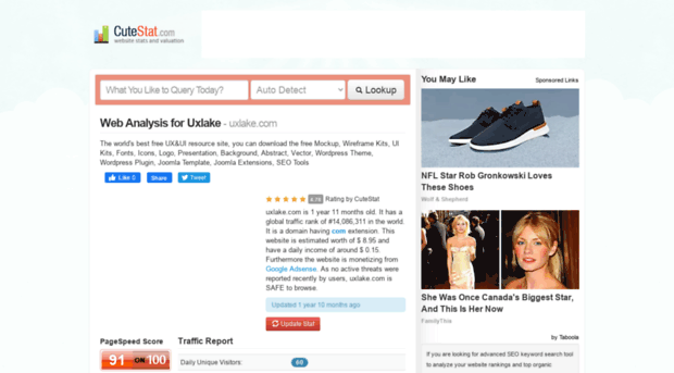 uxlake.com.cutestat.com