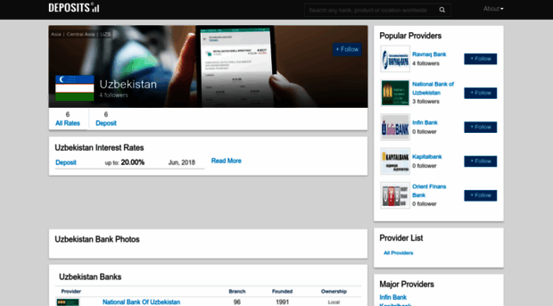 uzbekistan.deposits.org