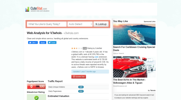 v3whois.com.cutestat.com