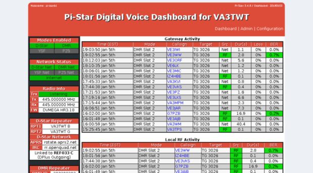 va3iba.no-ip.org