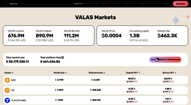 valasfinance.com